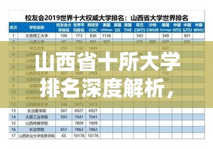 山西省十所大学排名深度解析，榜单揭秘！