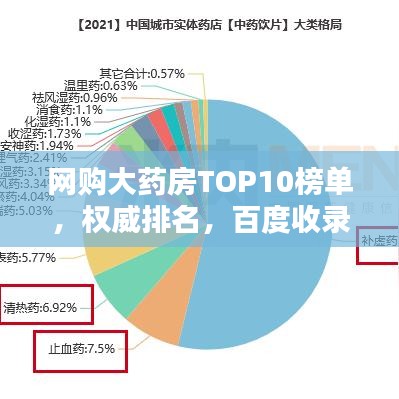 网购大药房TOP10榜单，权威排名，百度收录标准！