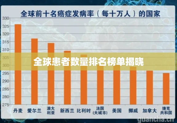 全球患者数量排名榜单揭晓