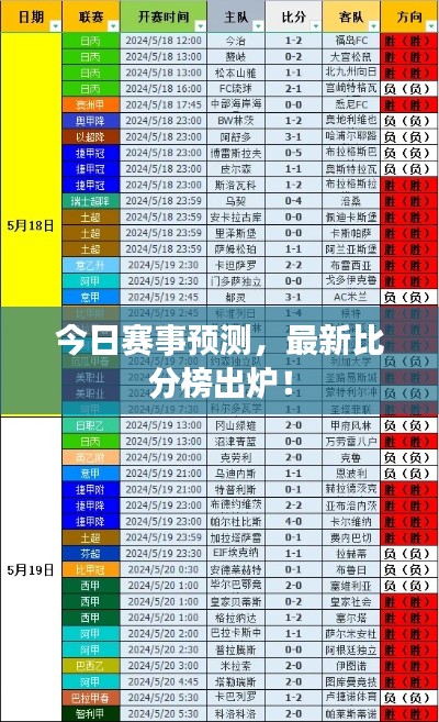 今日赛事预测，最新比分榜出炉！