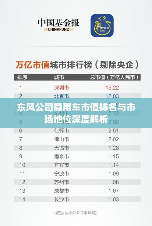 东风公司商用车市值排名与市场地位深度解析