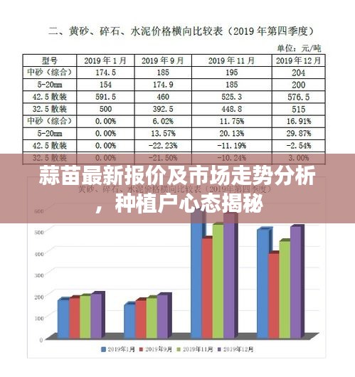 蒜苗最新报价及市场走势分析，种植户心态揭秘