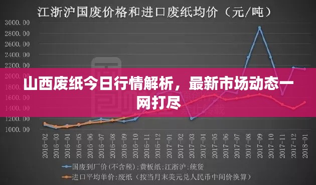山西废纸今日行情解析，最新市场动态一网打尽