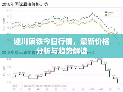 遂川废铁今日行情，最新价格分析与趋势解读