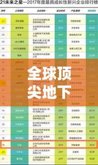 全球顶尖地下实验室榜单揭晓