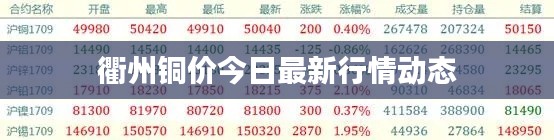 衢州铜价今日最新行情动态