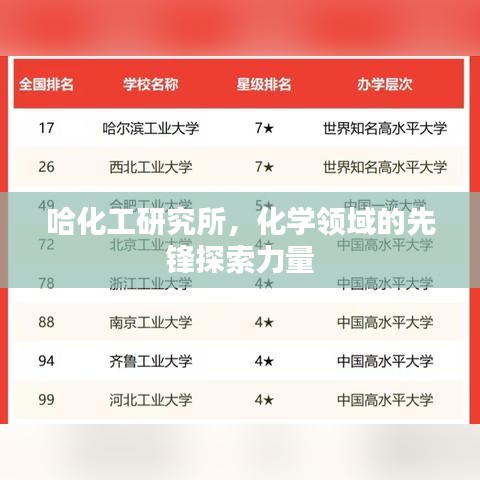 哈化工研究所，化学领域的先锋探索力量