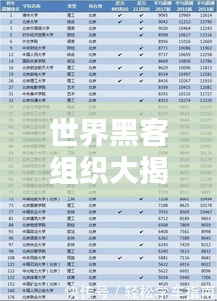 世界黑客组织大揭秘，最新排名榜单出炉！