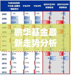 鹏华基金最新走势分析，今日动态揭秘