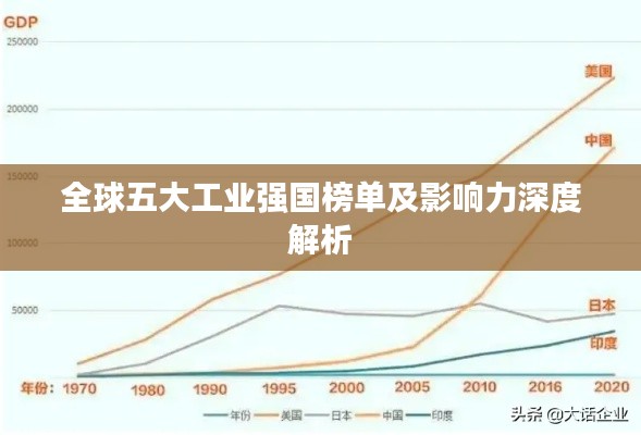 全球五大工业强国榜单及影响力深度解析