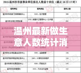 温州最新做生意人数统计消息揭秘
