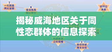 揭秘威海地区关于同性恋群体的信息探索