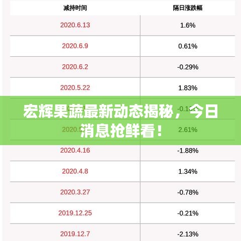 宏辉果蔬最新动态揭秘，今日消息抢鲜看！