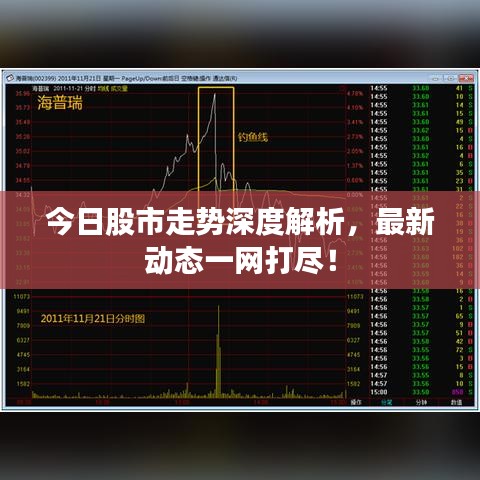 今日股市走势深度解析，最新动态一网打尽！