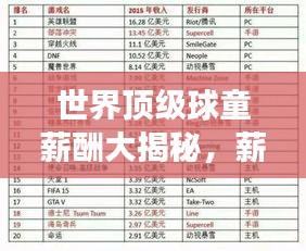 世界顶级球童薪酬大揭秘，薪水排名榜单重磅出炉！