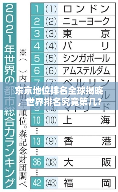 东京地位排名全球揭晓，世界排名究竟第几？