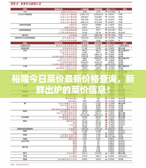 裕隆今日菜价最新价格查询，新鲜出炉的菜价信息！