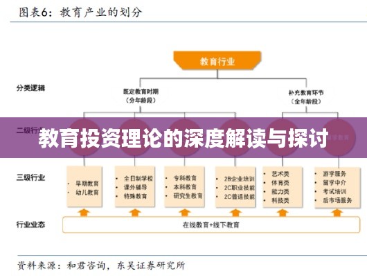 教育投资理论的深度解读与探讨