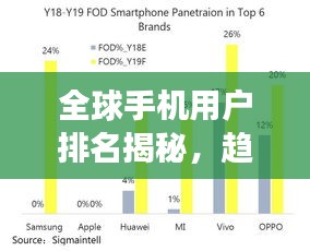 全球手机用户排名揭秘，趋势分析与发展展望