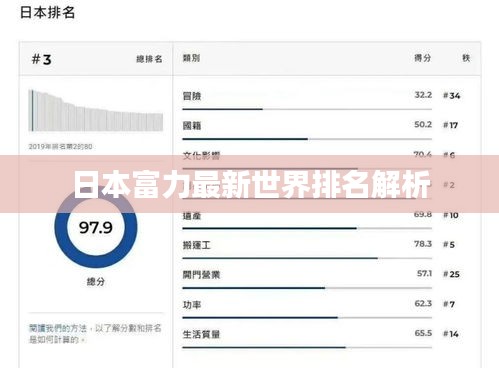 日本富力最新世界排名解析