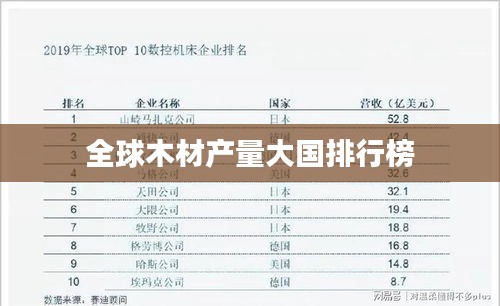全球木材产量大国排行榜