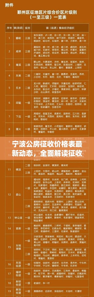 宁波公房征收价格表最新动态，全面解读征收标准与价格走势