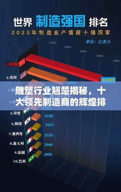 雕塑行业翘楚揭秘，十大领先制造商的辉煌排名成就