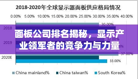 面板公司排名揭秘，显示产业领军者的竞争力与力量