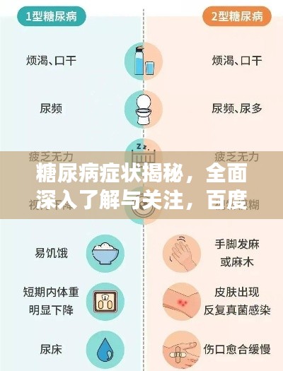 糖尿病症状揭秘，全面深入了解与关注，百度权威收录标准标题