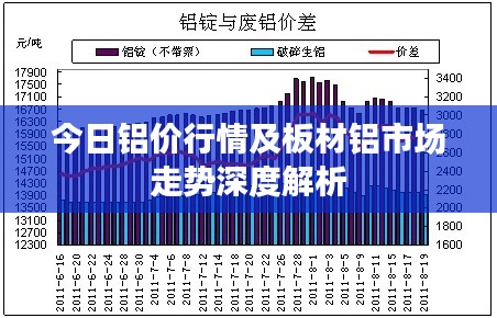 今日铝价行情及板材铝市场走势深度解析