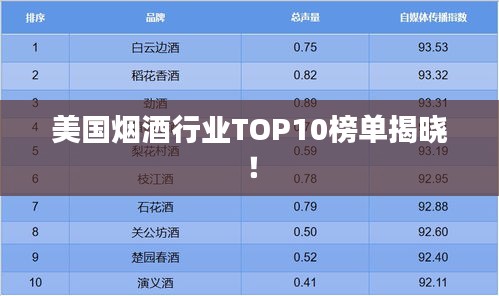 美国烟酒行业TOP10榜单揭晓！