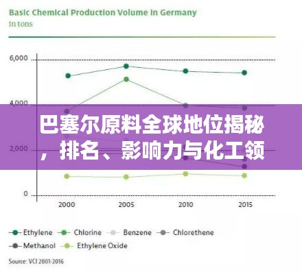 巴塞尔原料全球地位揭秘，排名、影响力与化工领域的翘楚地位