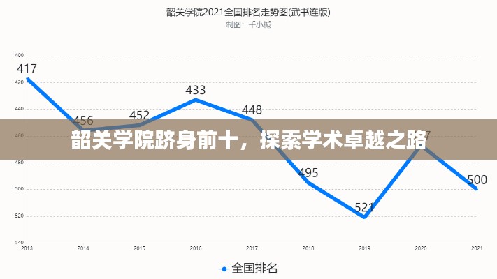韶关学院跻身前十，探索学术卓越之路