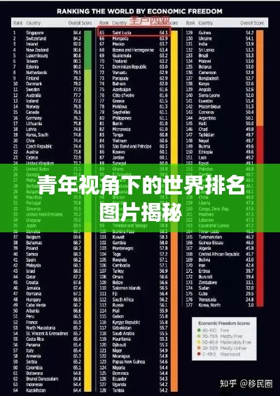 青年视角下的世界排名图片揭秘