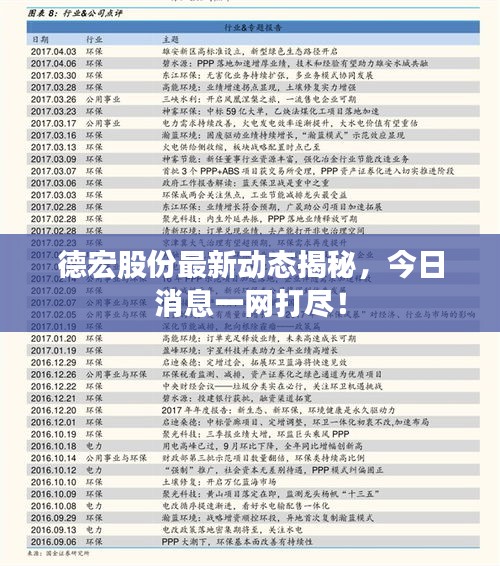德宏股份最新动态揭秘，今日消息一网打尽！