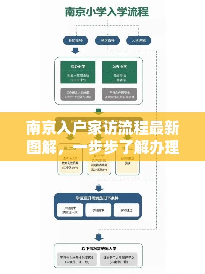 南京入户家访流程最新图解，一步步了解办理细节！