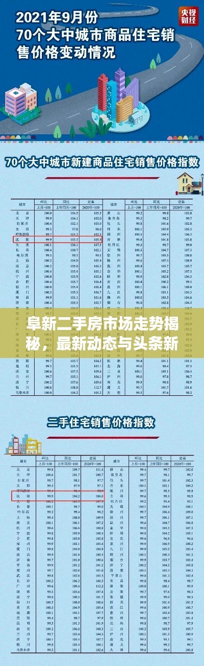 阜新二手房市场走势揭秘，最新动态与头条新闻关注