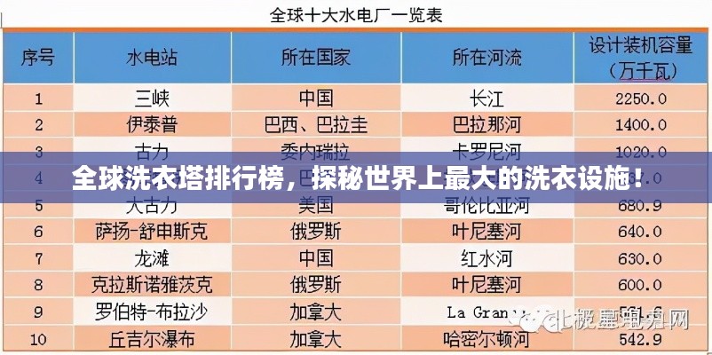 全球洗衣塔排行榜，探秘世界上最大的洗衣设施！