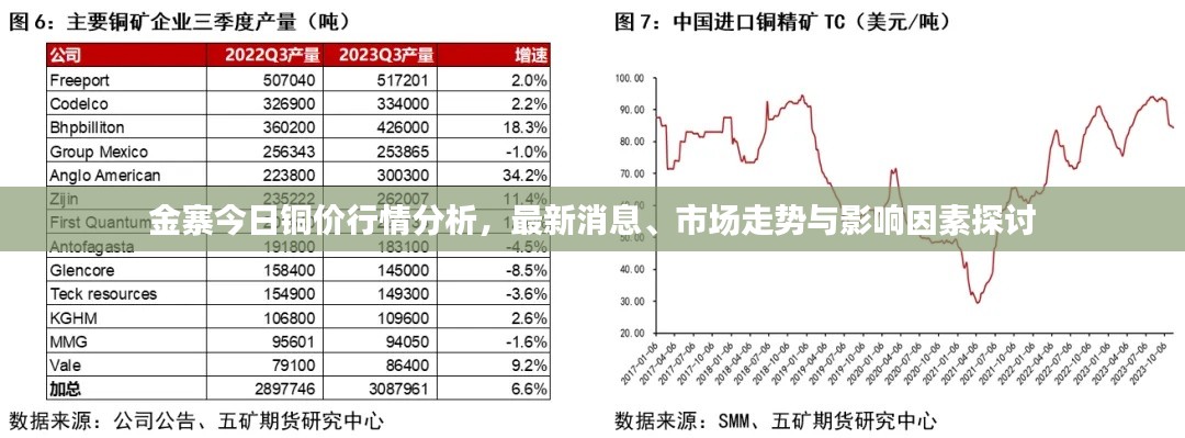 金寨今日铜价行情分析，最新消息、市场走势与影响因素探讨