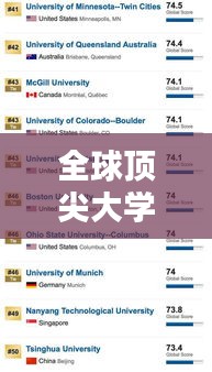 全球顶尖大学排名榜单TOP10揭秘！