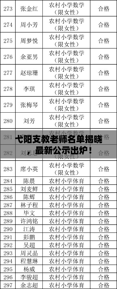 弋阳支教老师名单揭晓，最新公示出炉！