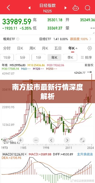 南方股市最新行情深度解析