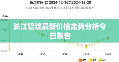 长江铝锭最新价格走势分析今日报告