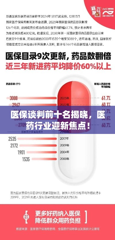 医保谈判前十名揭晓，医药行业迎新焦点！