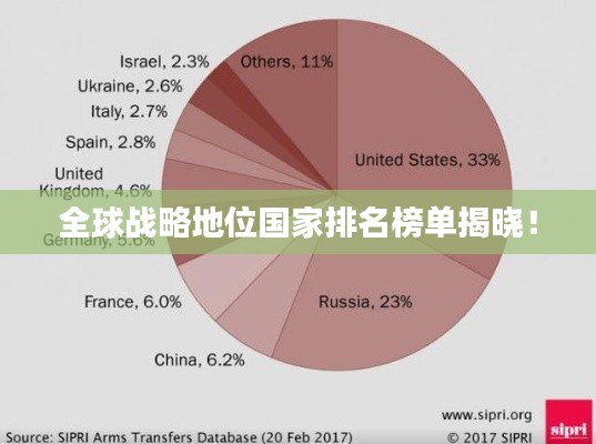 全球战略地位国家排名榜单揭晓！