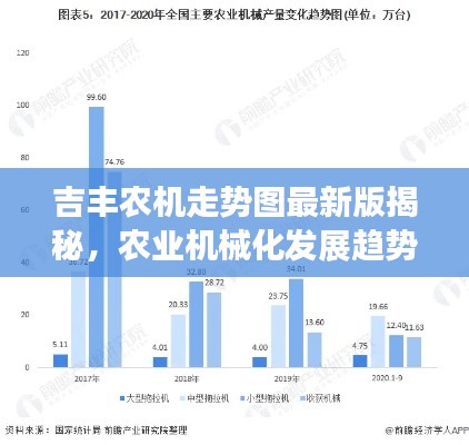 吉丰农机走势图最新版揭秘，农业机械化发展趋势一览无余