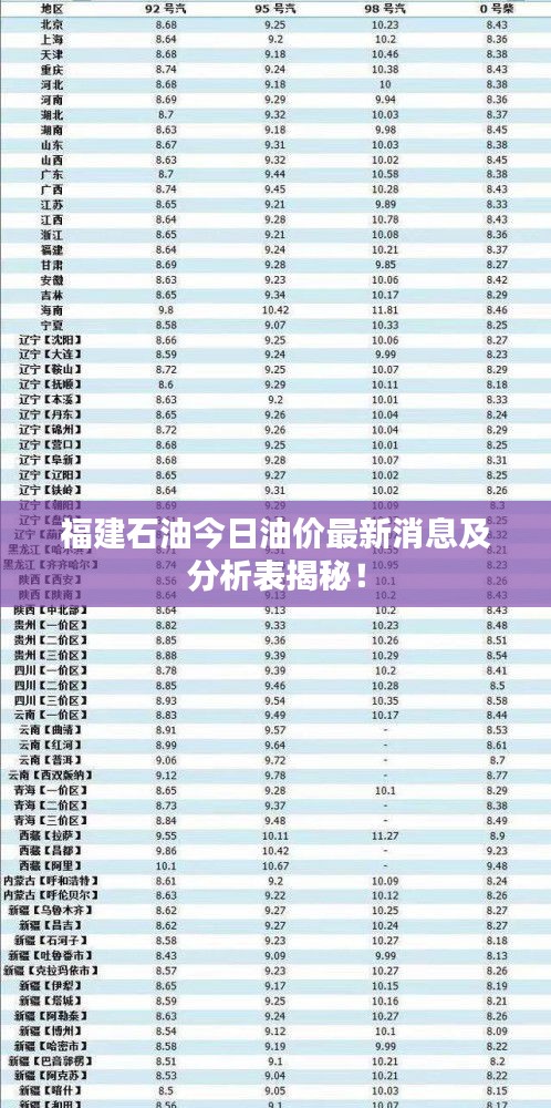 福建石油今日油价最新消息及分析表揭秘！