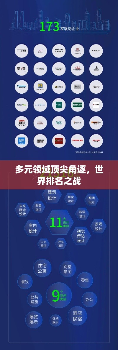 多元领域顶尖角逐，世界排名之战