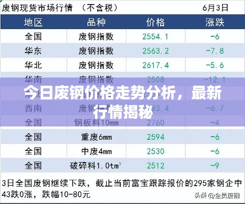 今日废钢价格走势分析，最新行情揭秘
