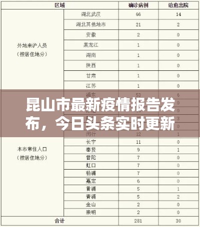 昆山市最新疫情报告发布，今日头条实时更新！